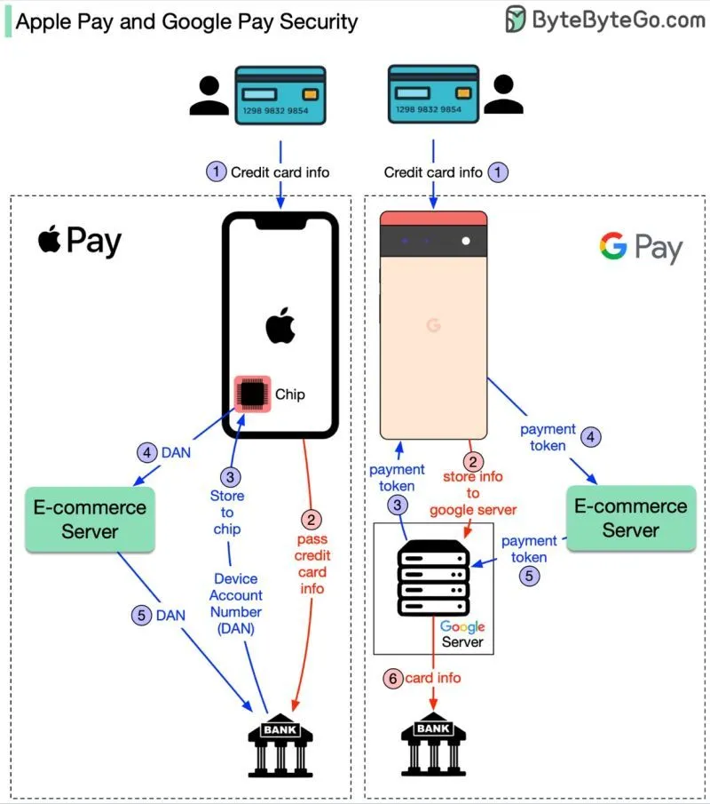  Bytebytego HackerTalk