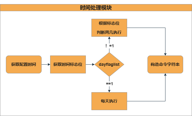 能不能成啊