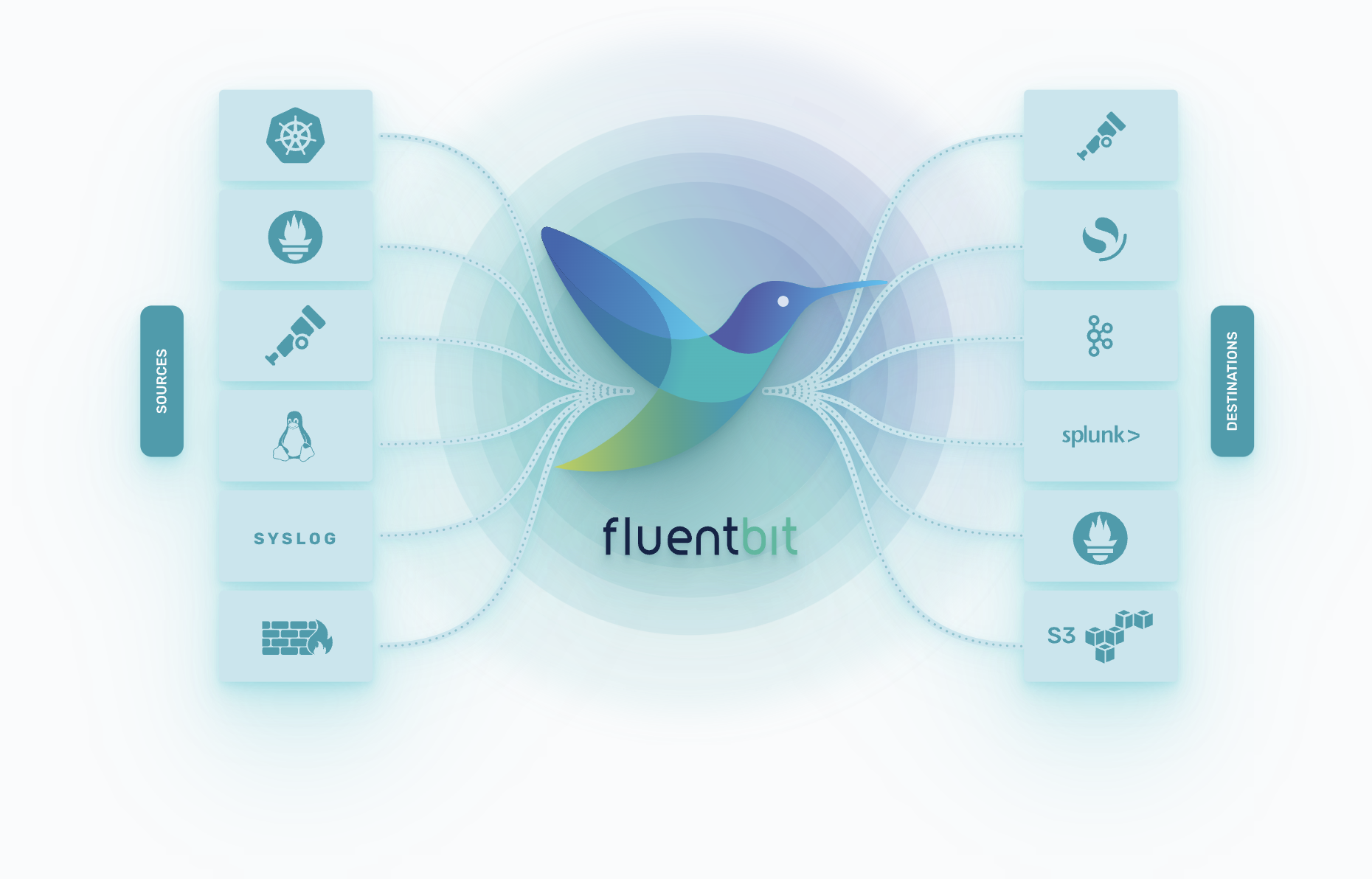 最近小折腾了一下 fluentbit