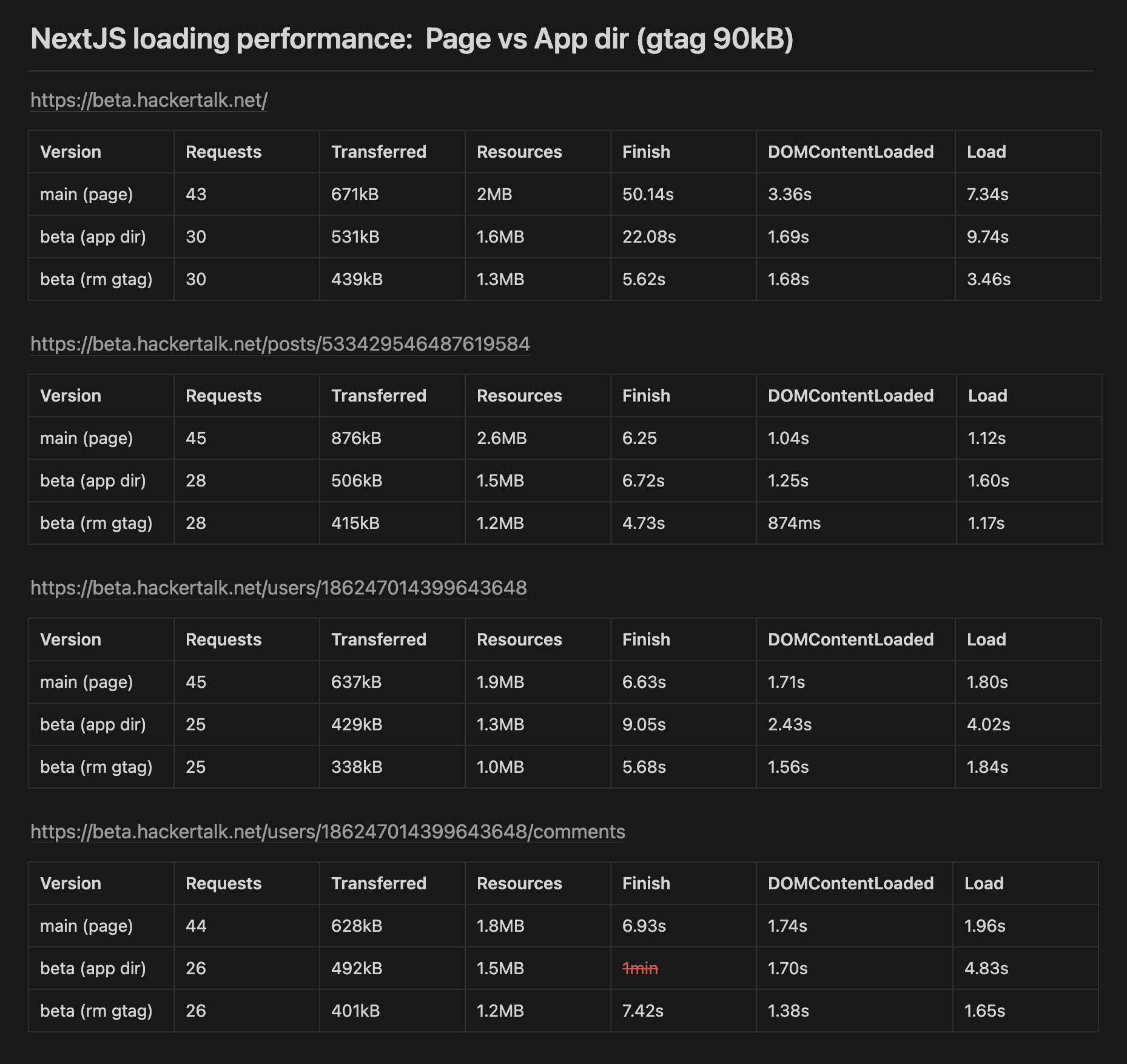 HackerTalk Beta 版本性能提升