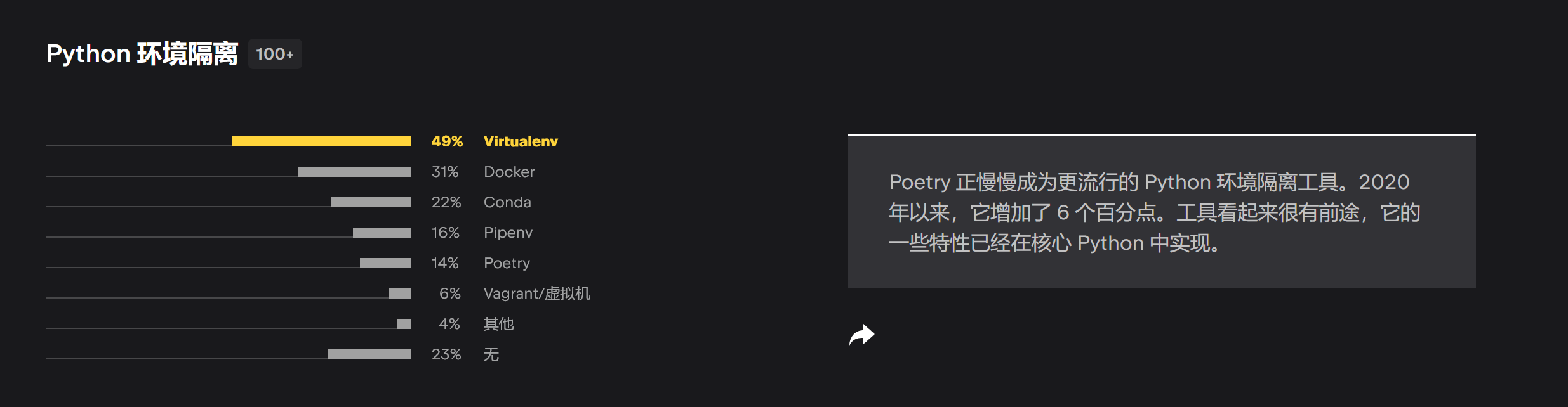 poetry占比