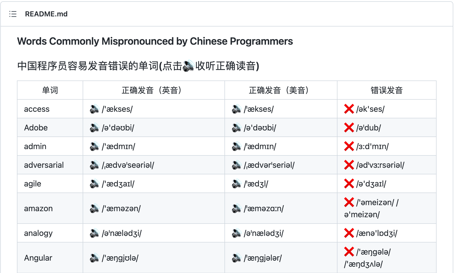 中国程序员容易发音错误的单词